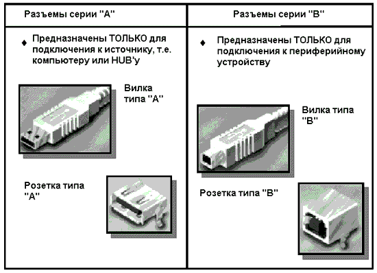 usb_connectors.gif (52720 bytes)